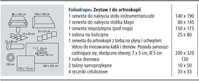 20. Wykonawca dot. pakiet 12, poz.