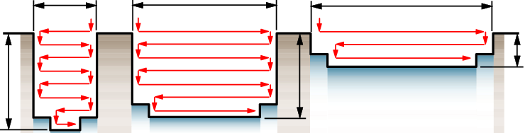 Ogólne toczenie Sposób zastosowania Toczenie metodą wielu wcięć to najlepsza metoda zgrubnego wykonywania, gdy jego głębokość jest większa od szerokości.