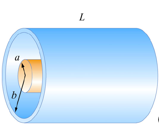 2 Kondensator cylindryczny Rysunek ilustruje budowę takiego kondensatora, którego okładkami są