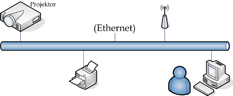 Elementy sterowania użytkownika Uwaga: v Projektora podłączany jest do sieci LAN - należy używać normalny kabel Ethernet.