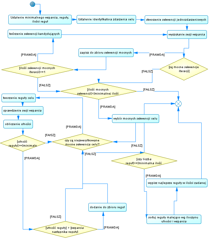 efektywności serwisu internetowego.