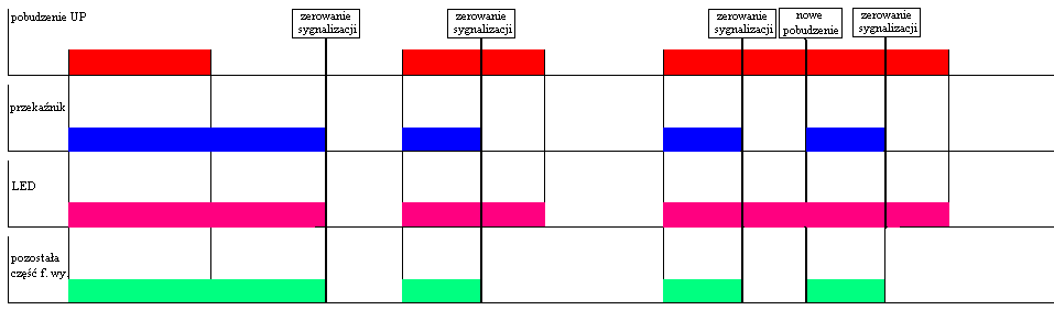 5.4 tryb 4: (suma logiczna z zatrzaskiem i pamięcią na funkcji wyjściowej) Funkcje_dodatkowe_UTXvL 15.01.10 5.