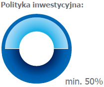 Nasza oferta funduszy inwestycyjnych PZU FIO PARASOLOWY PZU FIO OCHRONY MAJĄTKU