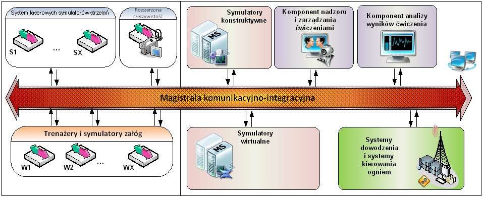 komunikacyjno-integracyjnej