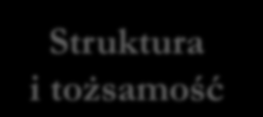 5/19 OBRAZ MIASTA Struktura i tożsamość ułożenie w przestrzeni