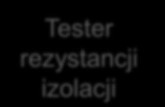 Inne pomiary multimetry Wprowadzenie do szkolenia Zasady działania sterownika silnika Podstawowe pomiary i bezpieczeństwo Tester rezystancji izolacji Kamery termowizyjne Pomiary na wejściu sterownika