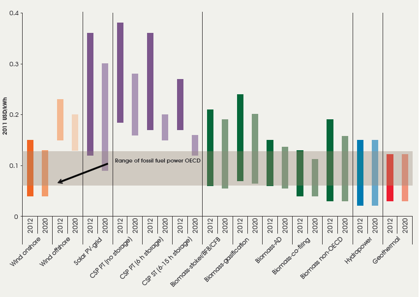 osiągnęła parytet sieci w niektórych lokalizacjach w Europie już połowie pierwszej dekady bieżącego stulecia 2.