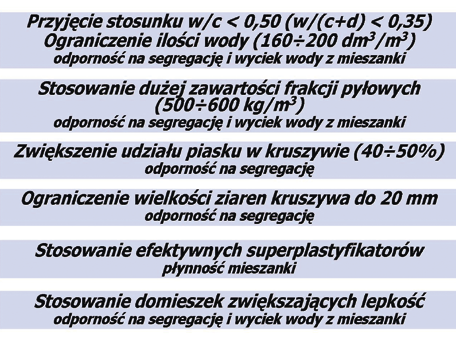 32 sunek w/(c+d) (w woda, c cement, d dodatki mineralne) oraz dużą ilość frakcji pyłowych (<0,125), do których zalicza się również cement i dodatki mineralne.