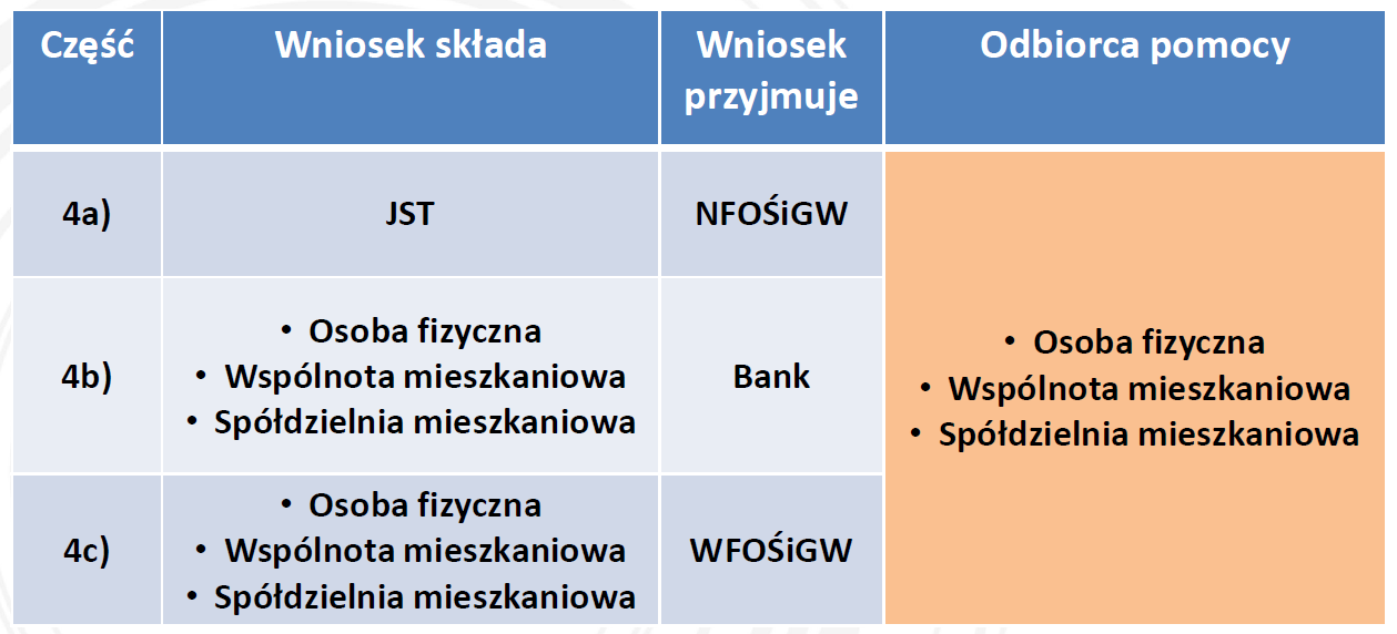 Prosument cel i budżet