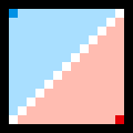 Ciekawostka zwycięzca konkursu jako miarę jakości ruchu wybrał miarę opartą na diagramie Voronoi, czyli mapie mówiącej do którego piksela szybciej może dojść który waż.