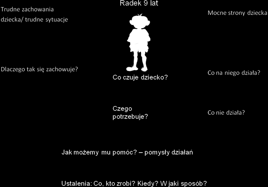 Zasady pracy zespołu Ważne jest wprowadzenie kilku zasad regulujących współpracę zespołu. 1. Zasada otwartości i zaangażowania : W otwarty sposób dzielimy się wiedzą o dziecku 2.