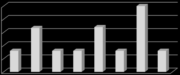 [%] E. Brodnicka, M.