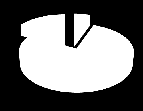 Państwo składa się z: 17% 11% 72% a) Terytorium, ludności i władzy b) Ludności, zwierząt i roślin c) Władzy, ludności, przemysłu Odpowiedź prawidłowa Kim jest obywatel?