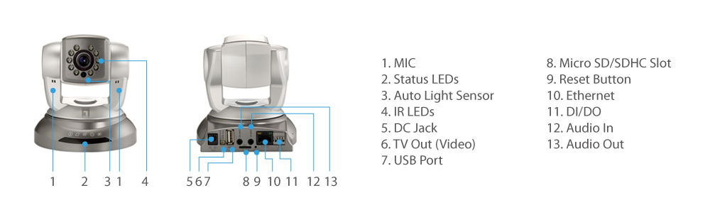 FCS-6010 Wersja: 1 1,3 megapiksele Dzienna-nocna kamera sieciowa P/T PoE The LevelOne FCS-6010 with built-in high performance H.264 1.