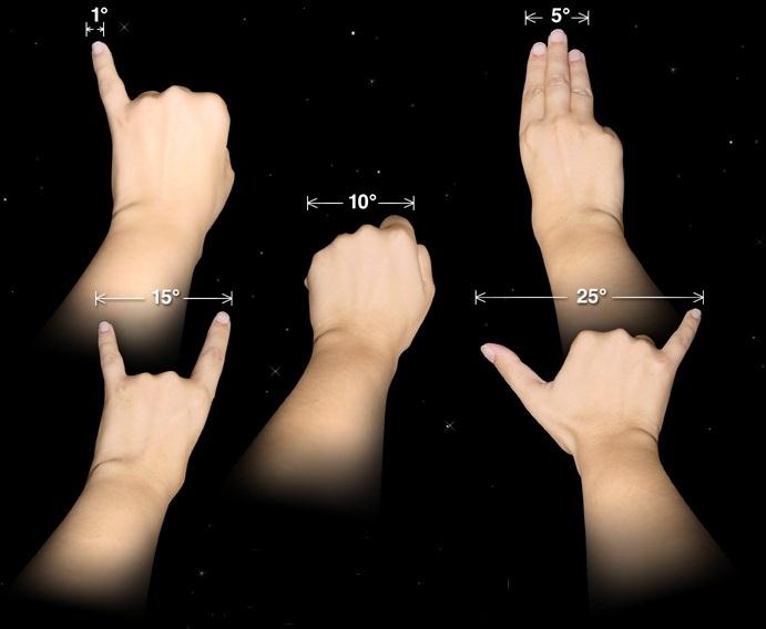 Z podobnym problemem borykają się astronomowie obserwujący niebo odległe obiekty kosmiczne z tego powodu często mierzą odległość między gwiazdami posługując się miarą kątową.