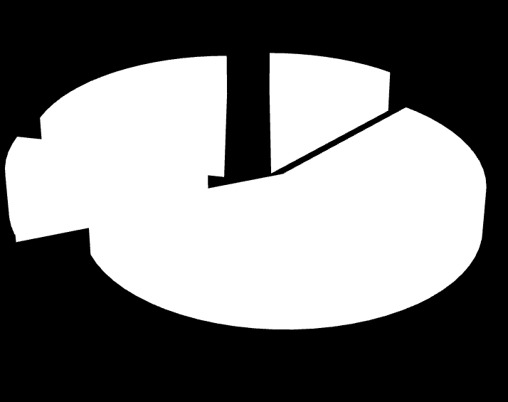 Projekt PGN dla obszaru Gminy Głuchołazy 21,59% 11,78% 0,02% 9,39% 57,22% ciepło sieciowe gaz ziemny biomasa węgiel energia elektryczna Rysunek 18 Struktura zużycia nośników energii w budynkach