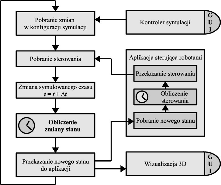 ANATOMIA SYMULATORA