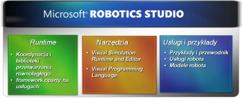 Trzy podstawowe elementy MS RS 1. Runtime - silnik całego rozwiązania, który pozwala na oprogramowanie robota 2. Narzędzia - pozwalają oprogramować urządzenie 3.