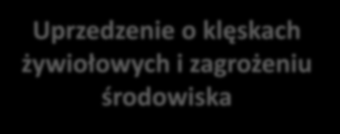 RODZAJE ALARMÓW SYGNAŁY ALARMOWE Ogłoszenie alarmu Sygnał akustyczny modulowany dźwięk syreny w okresie trzech minut Odwołanie alarmu Sygnał akustyczny ciągły dźwięk syreny w okresie trzech minut