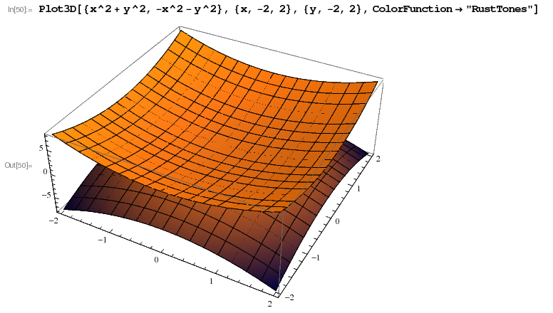 Wykresy funkcji 2D Program Mathematica