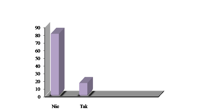 Wojciech Smoliński Wykres 11. Udzielanie pierwszej pomocy poszkodowanemu. Otrzymane wyniki nie są optymistyczne. Zdecydowana większość respondentów (82%) nie umiałaby udzielić pierwszej pomocy.