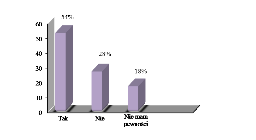 Wiedza mieszkańców gminy Dubiecko na temat zarządzania kryzysowego Jak oceniają badani pracę Wydziału Zarządzania Kryzysowego?