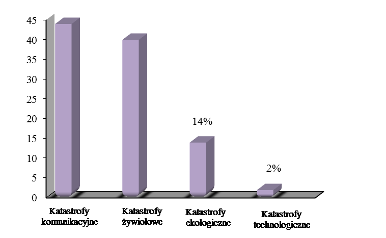 Wojciech Smoliński Z analizy otrzymanych odpowiedzi wynika, iż 54% ankietowanych wie, gdzie na terenie ich gminy znajduje się taki wydział.