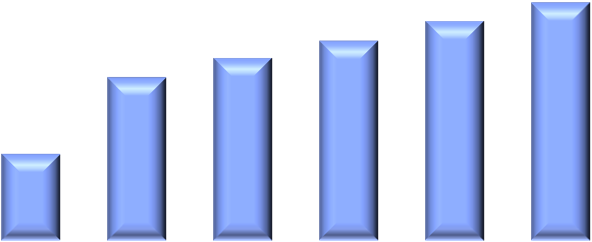 PERSPEKTYWA STRATEGICZNA GRUPY DO ROKU 2020 800 600 400 338 Przychody ze sprzedaży 708 667 632 587 746 200 150 100 15% 16% 93 EBITDA 17% 17% 104 114 18% 18% 126 136 20% 15% 10% 200 50 50 5% 0 2015