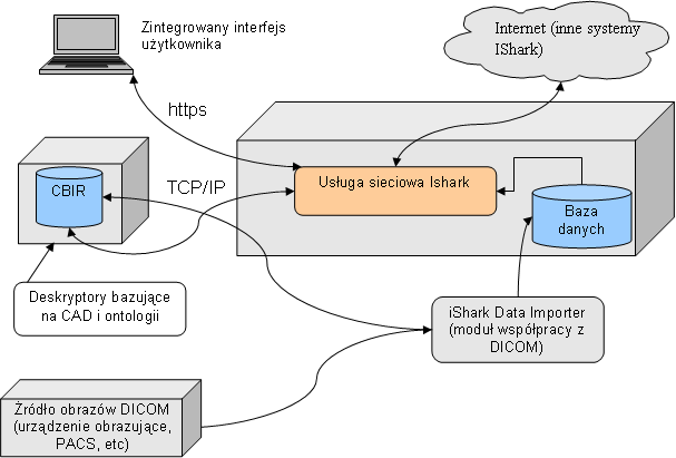 Teleinformatyczne narzędzie wyszukiwania treści diagnostycznej Struktura informacyjna staje się coraz bardziej znaczącym elementem współczesnego ośrodka medycznego.