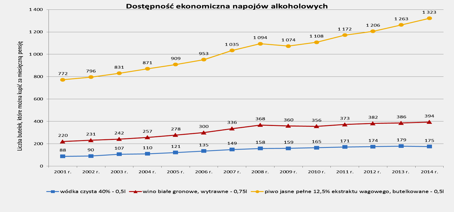 od 2009 r.