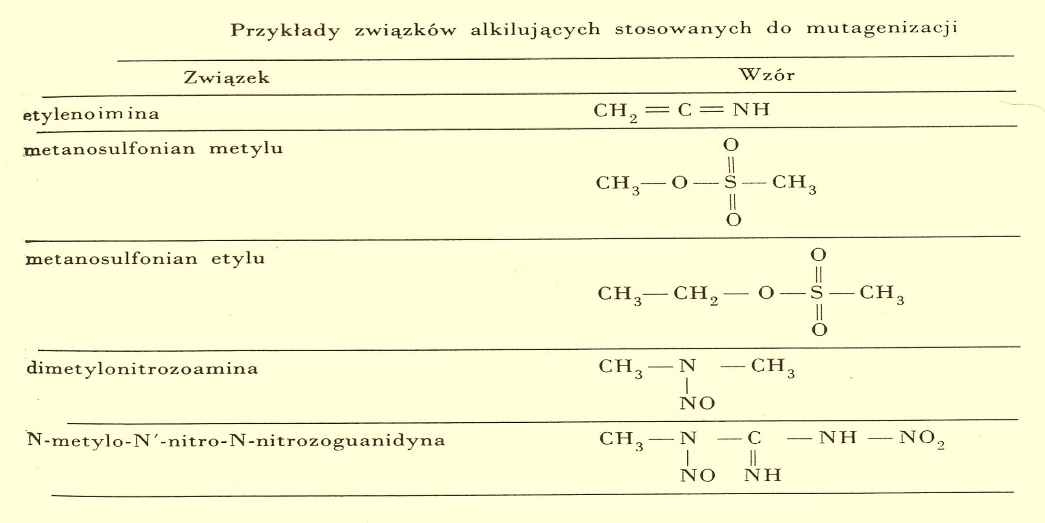 Mutageneza Najczęściej stosowane czynniki