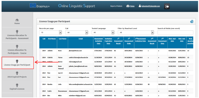 3.4. Monitorowanie licencji, z których korzystają użytkownicy Po udzieleniu uczestnikom licencji na testy biegłości językowej i kursy, Erasmus+ OLS back-end umożliwia monitorowanie korzystania przez