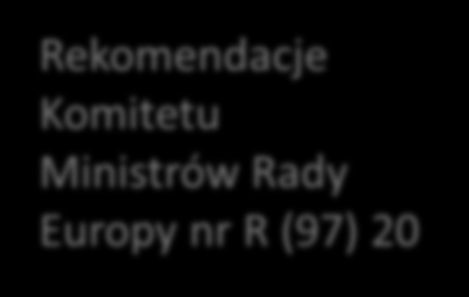 Rada Europy - definicja Każda forma wypowiedzi, która rozpowszechnia, podżega, propaguje lub usprawiedliwia nienawiść rasową, ksenofobię, antysemityzm lub inne formy nienawiści oparte na