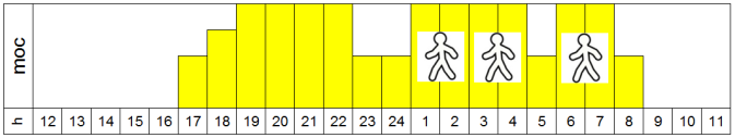 Kart katalogowa SOLAMP WIND -2 Lampa solarna uliczno parkowa SOLAMP WIND -2 zasilana jest zarówno z modułów fotowoltaicznych jak i turbiny wiatrowej wyposażona w uliczną oprawę LED.