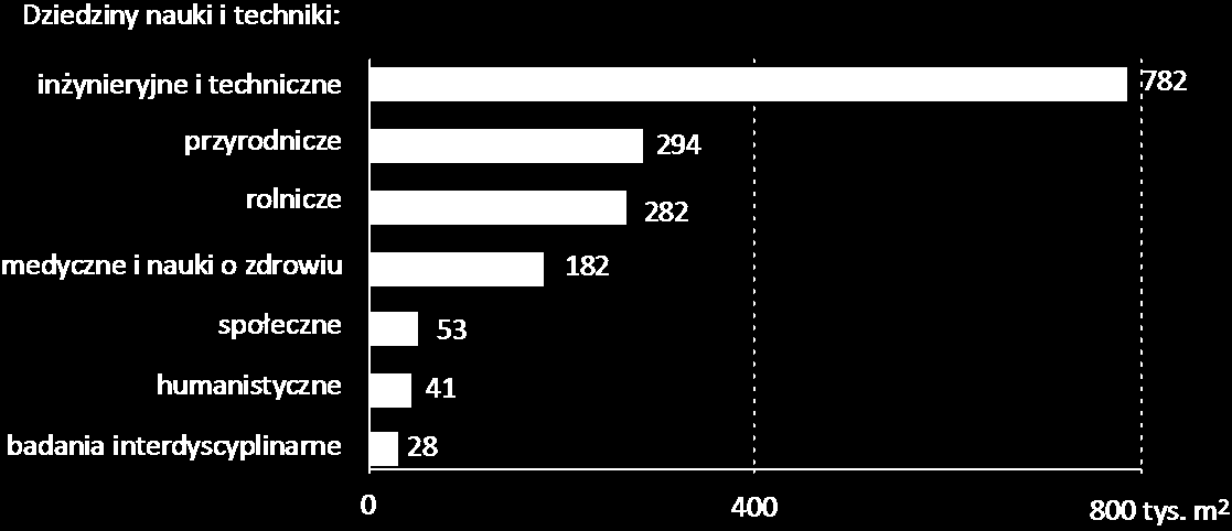 KLASYFIKACJA DZIEDZIN NAUKI I TECHNIKI WEDŁUG OECD I EUROSTAT (wersja skrócona) (dok.) Dziedziny nauki i techniki Dziedziny nauki i techniki zgodnie z rekomendacjami OECD 6. Nauki humanistyczne 6.1.