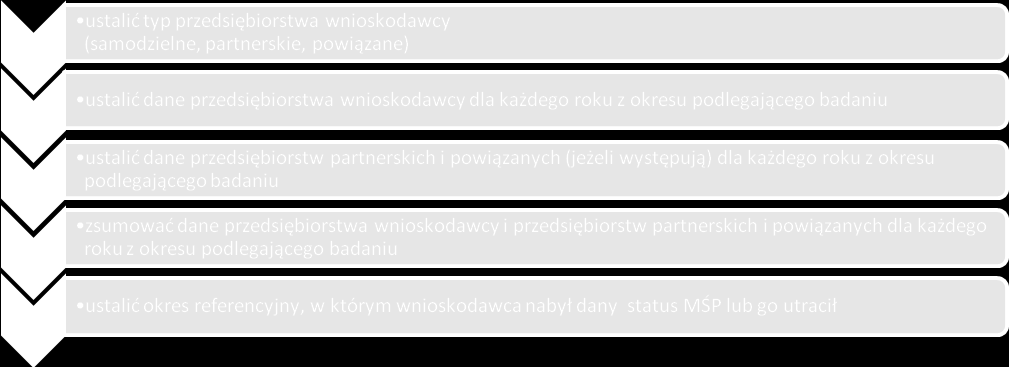 2.1. Typ przedsiębiorstwa Przed rozpoczęciem ustalania danych przedsiębiorstwa, należy określid jego typ.