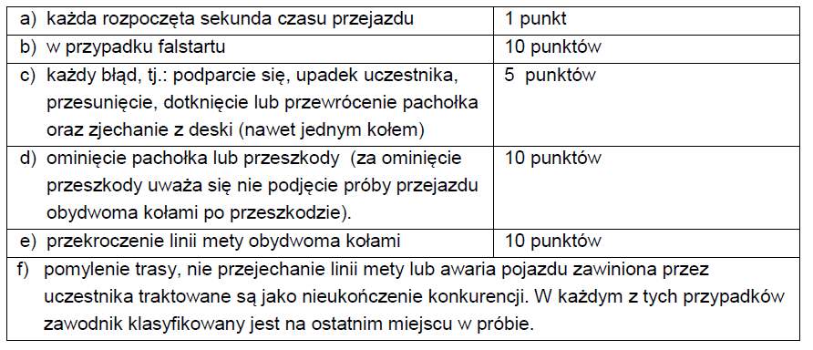 ZAŁĄCZNIK NR 5 KONKURENCJA PRAKTYCZNA JAZDA SPRAWNOŚCIOWA MOTOROWEREM TOR PRZESZKÓD 1.