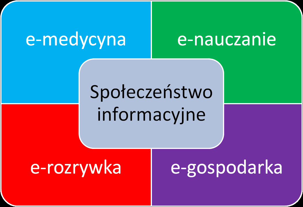 Techniki komputerowe są (lub powinny być) stosowane w szpitalach, przychodniach, klinikach, laboratoriach