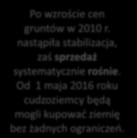 Rok 2010 przyniósł wyraźne ożywienie na rynku inwestycyjnym. W IV kwartale 2010 r.