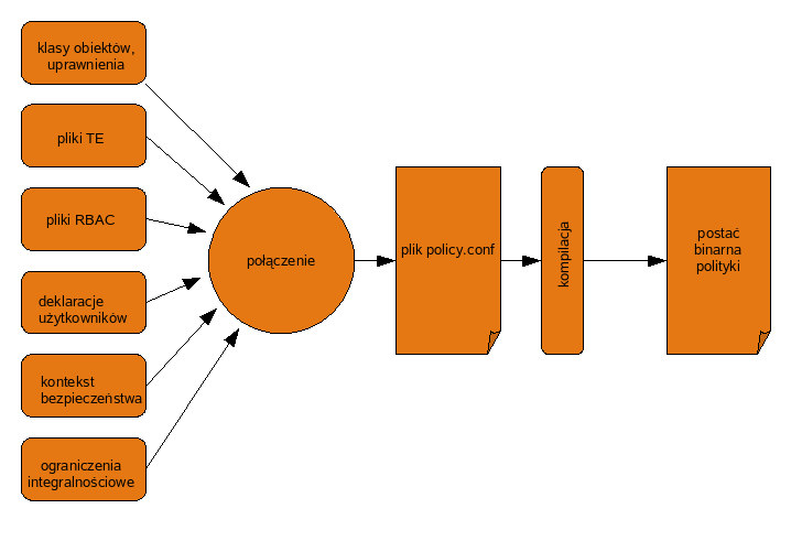 SELinux V II Obowiazkowa