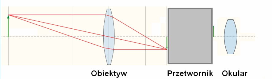 - różnych nikohrntnych źrół światła - w wiązc lasrów o różnj mocy i różnych ługościach mitowanj fali świtlnj - ioy LED wraz z fitrami szarymi. 6.