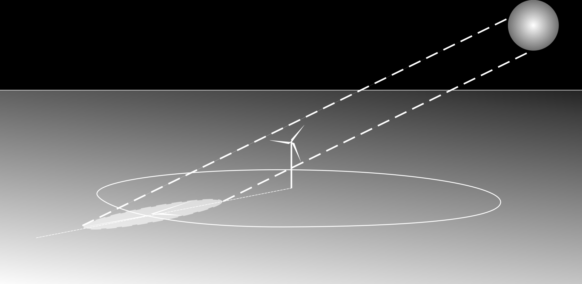 Efekt migotania cienia Korzystając z odpowiedniego oprogramowania do projektowania farm wiatrowych (np.