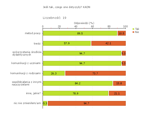 i identyfikację ze szkołą, kształtowanie świadomości ekologicznej i szacunku dla przyrody, rozwijanie kompetencji społecznych małych dzieci. Rys.