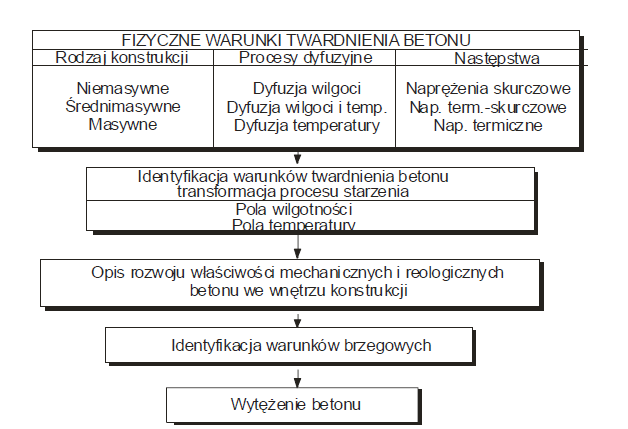 MECHANIZM WPŁYWÓW TERMICZNYCH Temperatury i naprężenia termiczne w