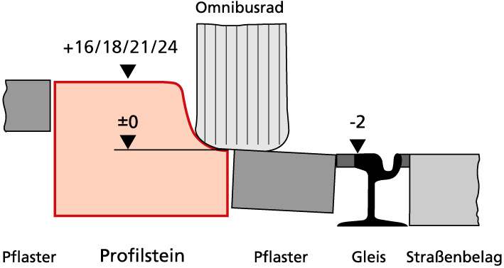 System ystem: Kasseler Sonderbord produkowany jest o następujących wysokościach: 16cm, 18cm, 21cm i 24cm