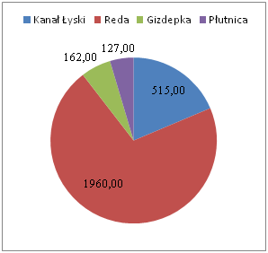 od września 2001 roku do października 2003, wzrosły w okresie jesienno-zimowym, osiągając wartośd maksymalną, równą 9,07 m3 s -1 w styczniu (rys. 3.5)