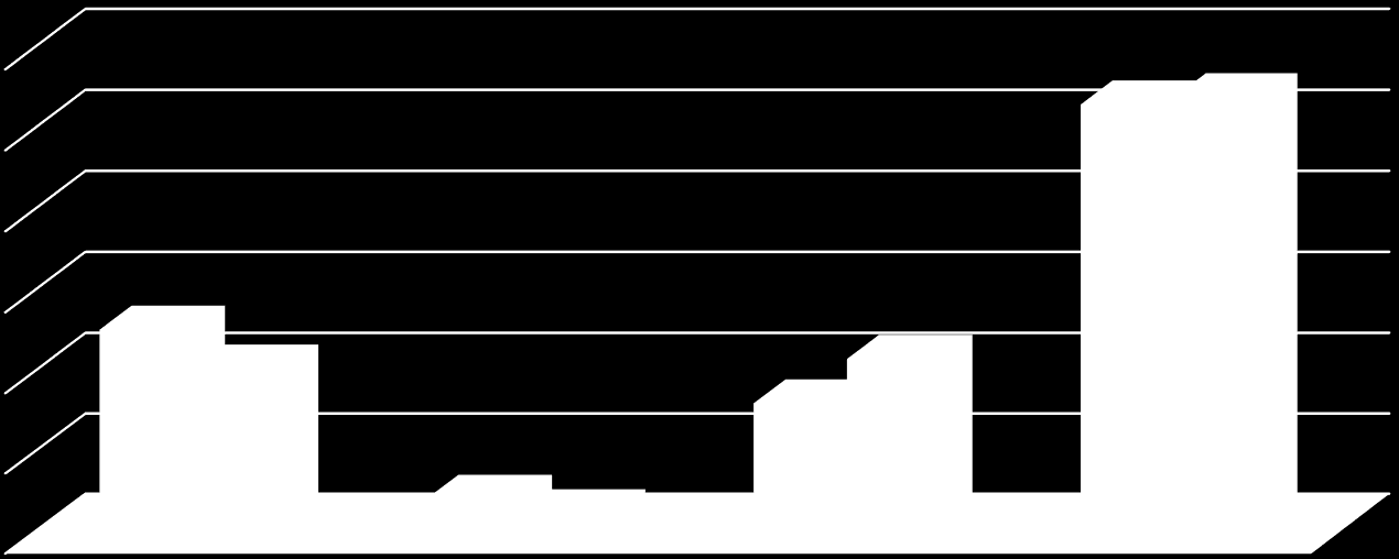 Ścieki w województwie lubelskim w 2014 r. WODA Do wód lub do ziemi odprowadzono 72,3 hm3 ścieków przemysłowych i komunalnych wymagających oczyszczania.