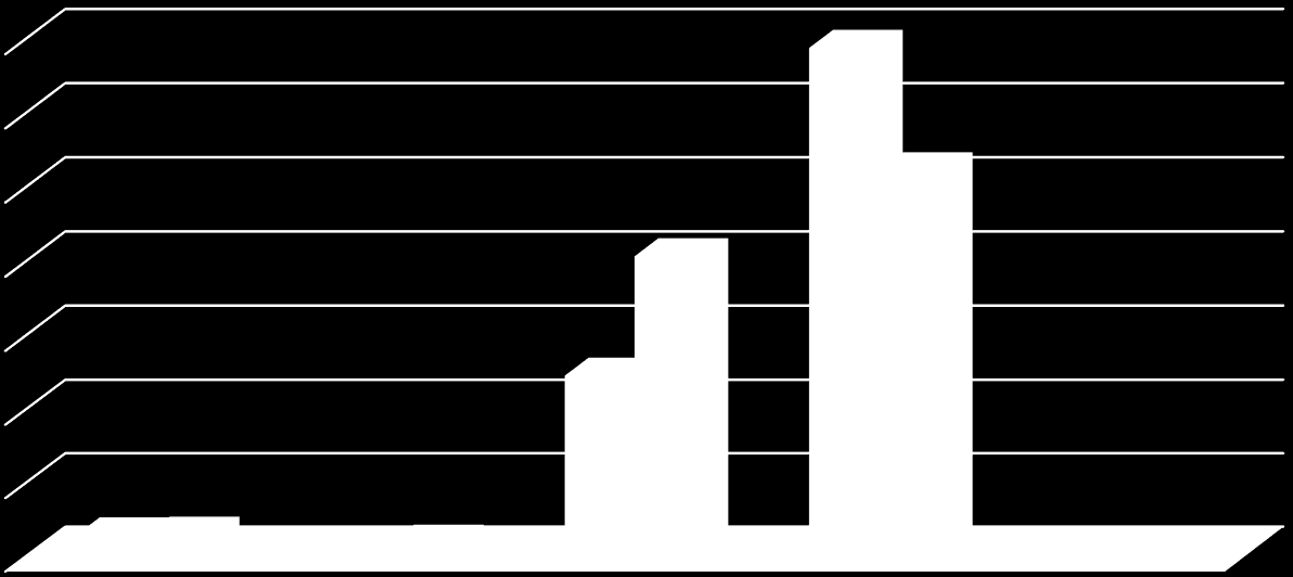 Struktura obszarów prawnie chronionych w województwie lubelskim w 2014 r.