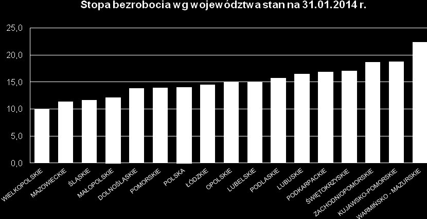 INFORMACJE SPRAWOZDAWCZE stan na koniec stycznia 2014r. (na podstawie danych GUS) W Małopolsce na koniec stycznia 2014 r.