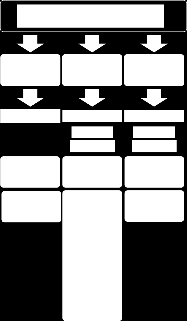 Diagram nr 2.